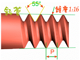 Pipe Thread